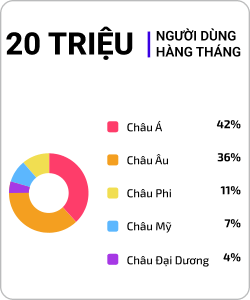 HƠN 20 TRIỆU NGƯỜI DÙNG HÀNG THÁNG