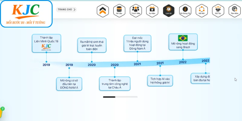 Các dấu mốc quan trọng trong hành trình KJC