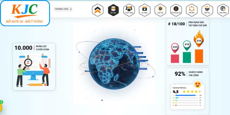 Giới thiệu hành trình định vị thương hiệu của KJC