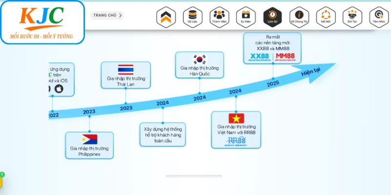 Hành trình đổi mới và phát triển không ngừng nghỉ